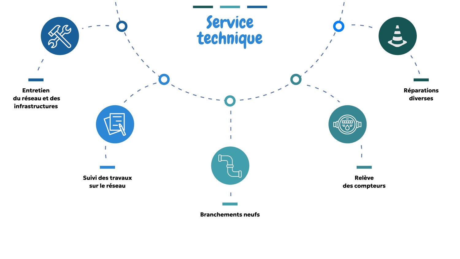 isthme-du-cotentin-presentation-du-service-techniq__