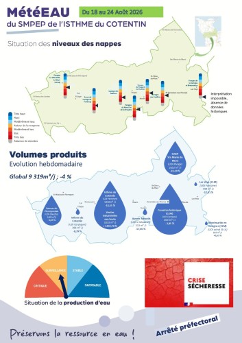 M&eacute;t&eacute;EAU : Situation des niveaux des nappes