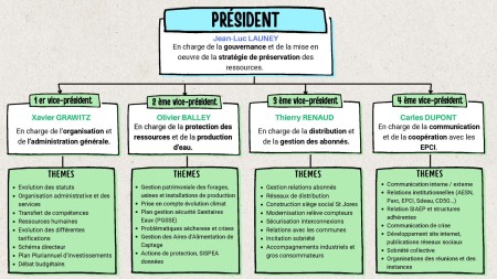 organigramme-fonctionnel-vf__