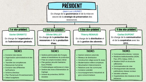 Nouveau comit&eacute; syndical de l'Isthme du Cotentin