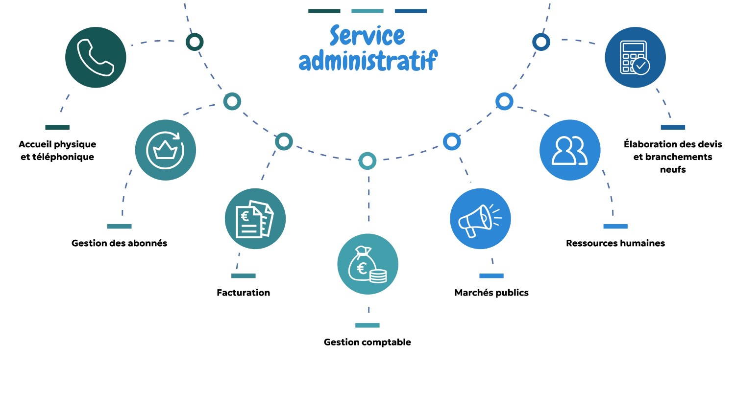 presentation-du-service-administratif-isthme-du-co__